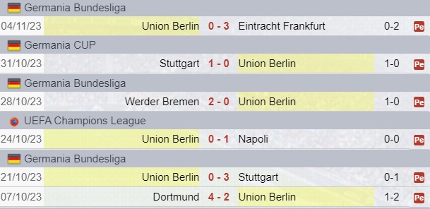 Risultati Union Berlino