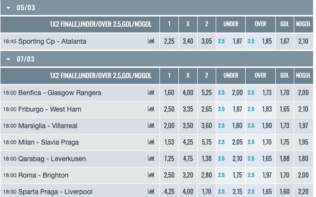 Sorteggi Europa League ottavi 2023-24