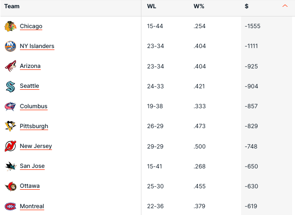 Pronostici Hockey NHL Week 21