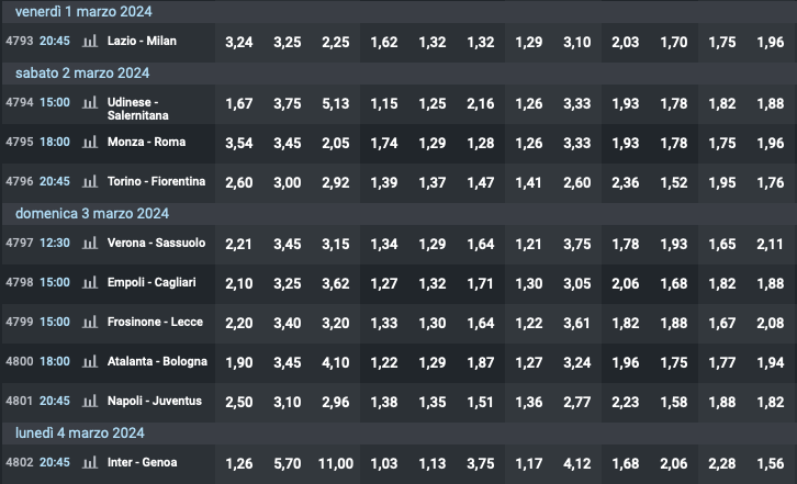 Quote e risultati Serie A 26a giornata