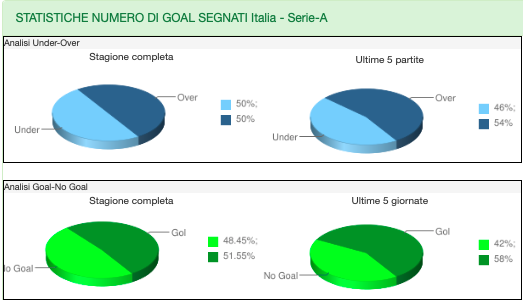 Quote e risultati Serie A 26a giornata