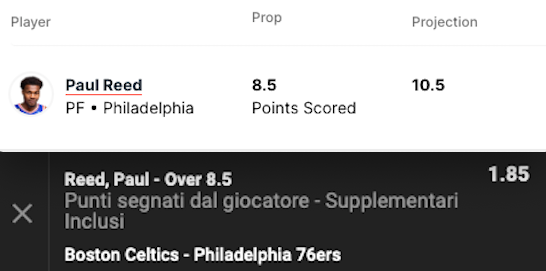 Pronostici Basket NBA 27 febbraio 2024