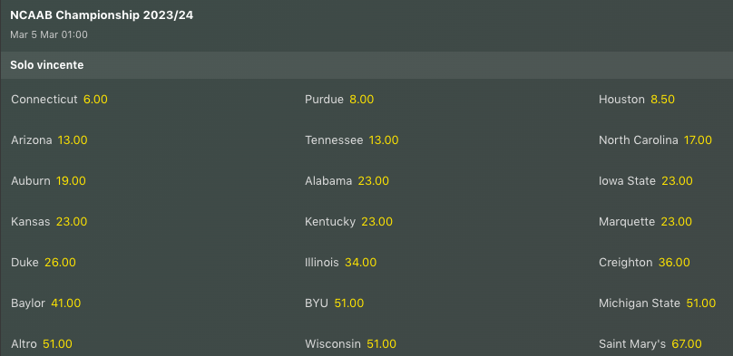 Pronostici NCAAB 2023-24 Week 17