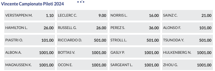 Pronostici F1 GP Bahrain 2024