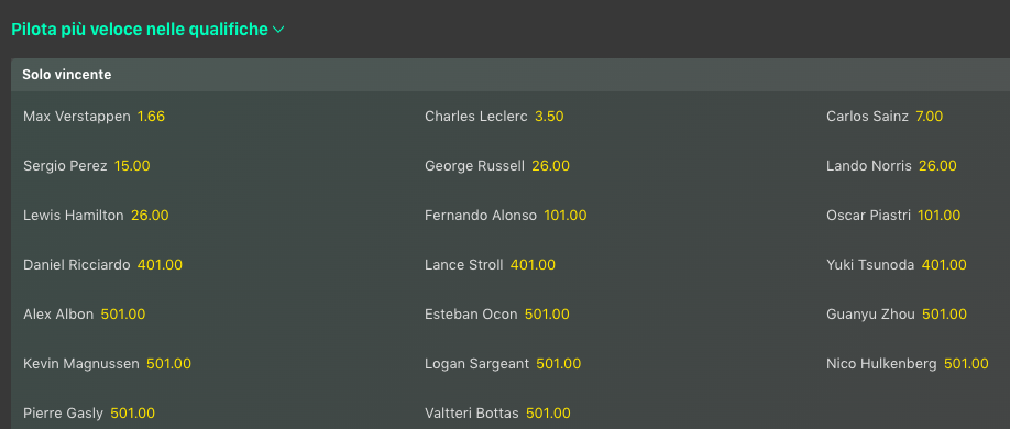Pronostici F1 GP Bahrain 2024