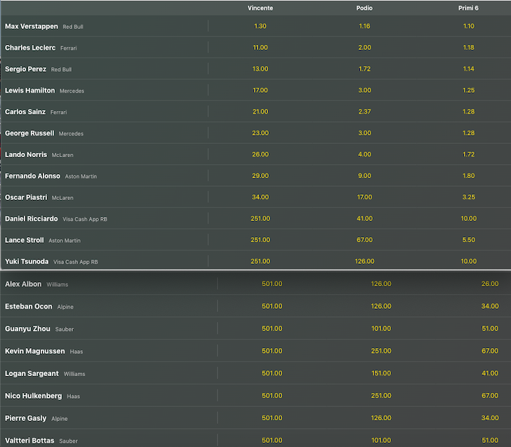 Pronostici F1 GP Bahrain 2024