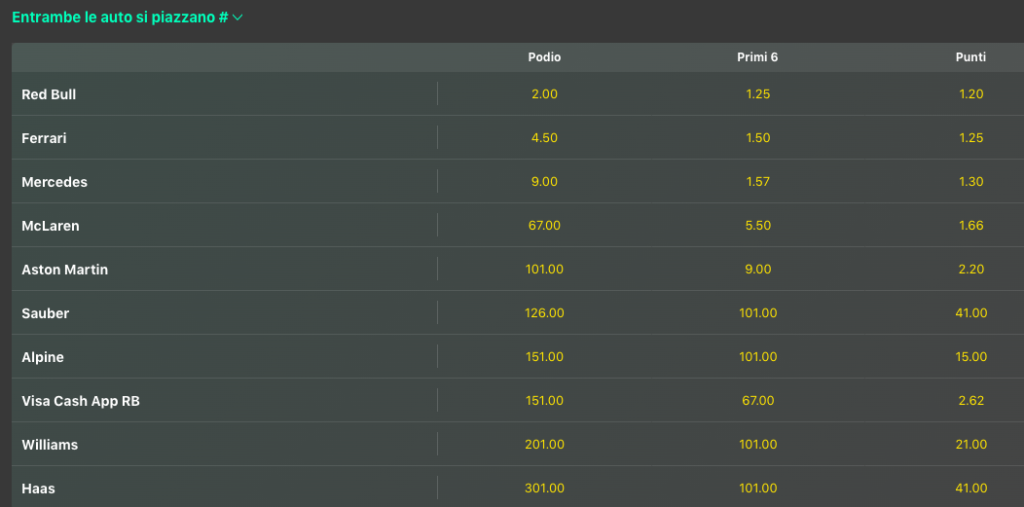 Pronostici F1 GP Bahrain 2024