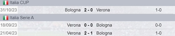 Testa a Testa tra Bologna e Verona