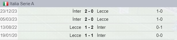 Testa a Testa tra Lecce e Inter