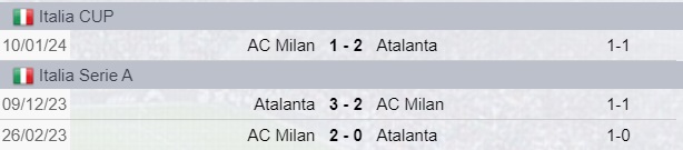 Testa a testa tra Milan e Atalanta