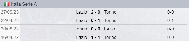 Testa a Testa tra Torino-Lazio