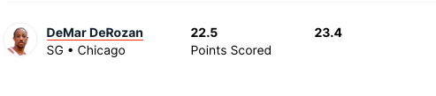 Pronostici Basket NBA 4 marzo 2024