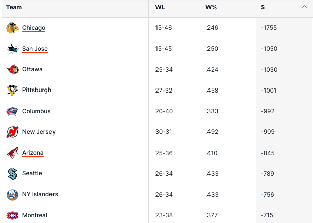 Pronostici Hockey NHL Week 22