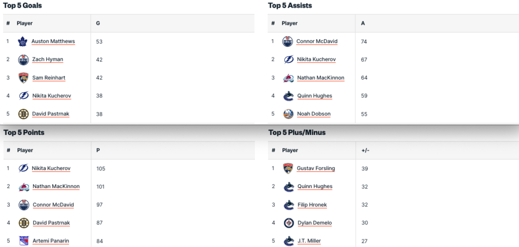 Pronostici Hockey NHL Week 22