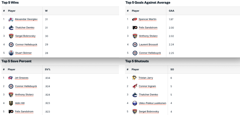 Pronostici Hockey NHL Week 22