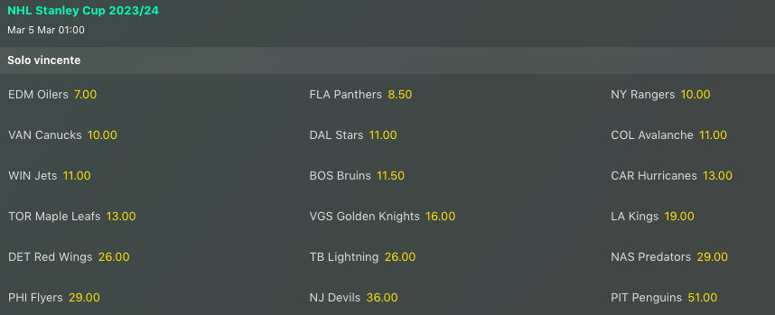 Pronostici Hockey NHL Week 22