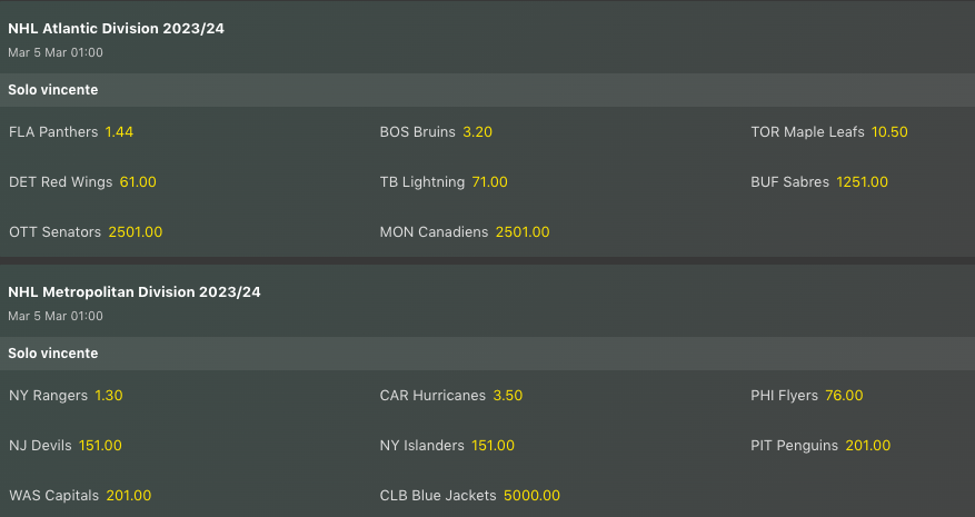 Pronostici Hockey NHL Week 22