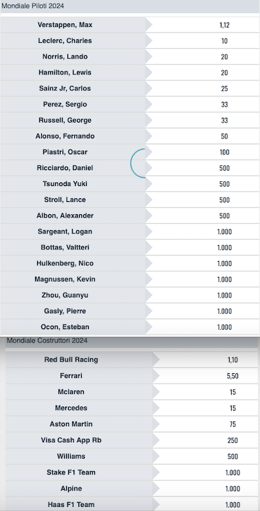 Risultati F1 GP Bahrain 2024