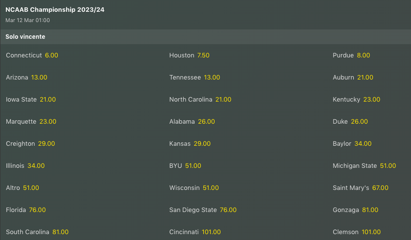 Pronostici College Basket NCAAB 2023-24 Week 18