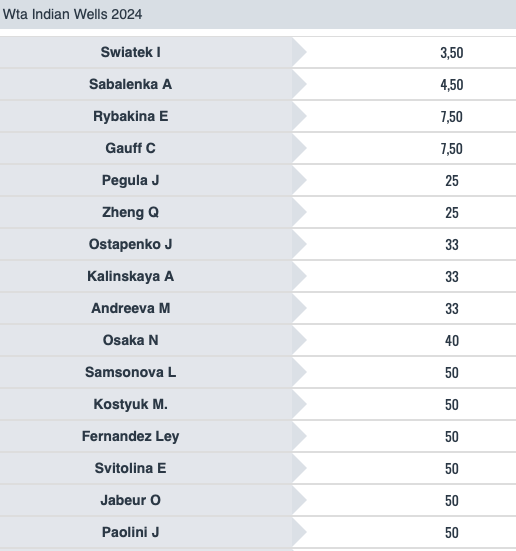 Calendario Tennis Indian Wells 2024