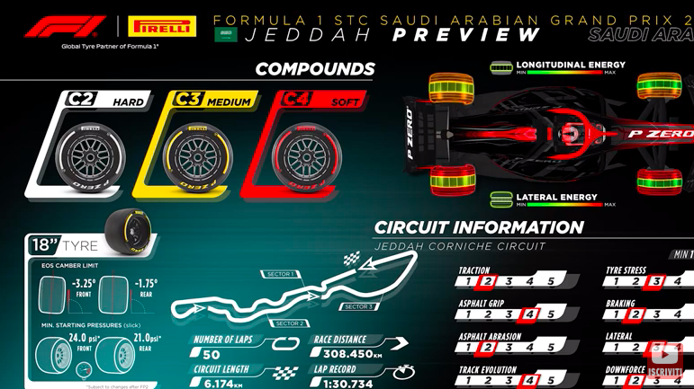 Pronostici F1 GP Arabia Saudita 2024