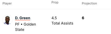 Pronostici Basket NBA 7 marzo 2024