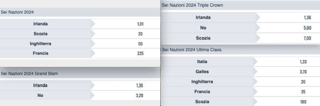 Pronostici Rugby 6 Nazioni 9-10 marzo