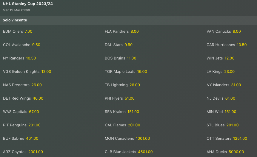 Pronostici Hockey NHL Week 23