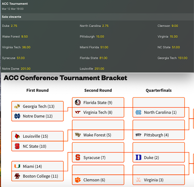 Pronostici NCAAB 2023-24 Week 19