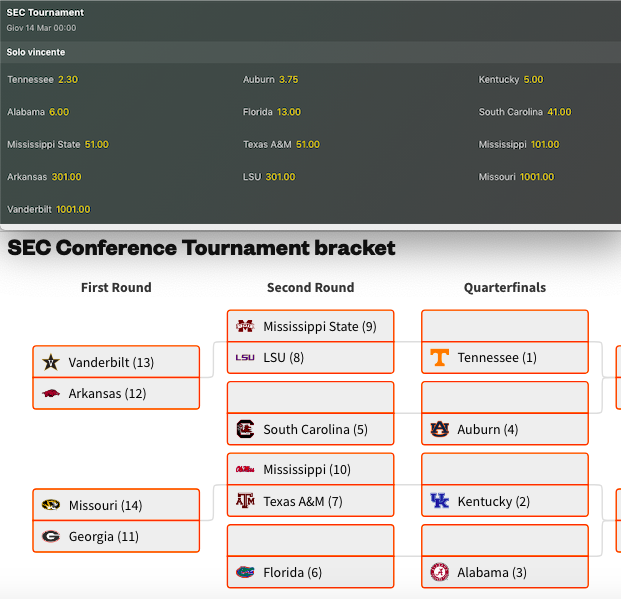 Pronostici NCAAB 2023-24 Week 19