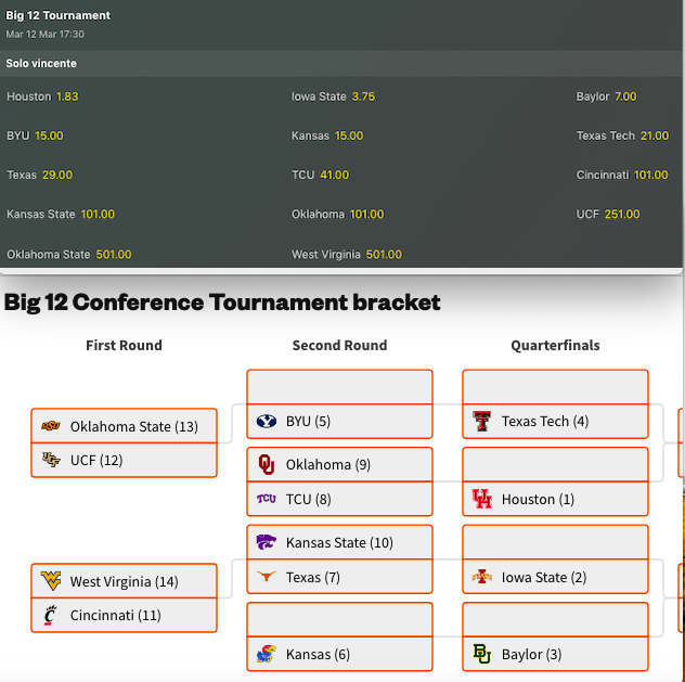 Pronostici NCAAB 2023-24 Week 19