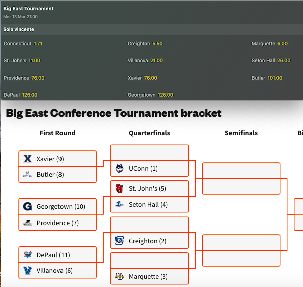 Pronostici NCAAB 2023-24 Week 19