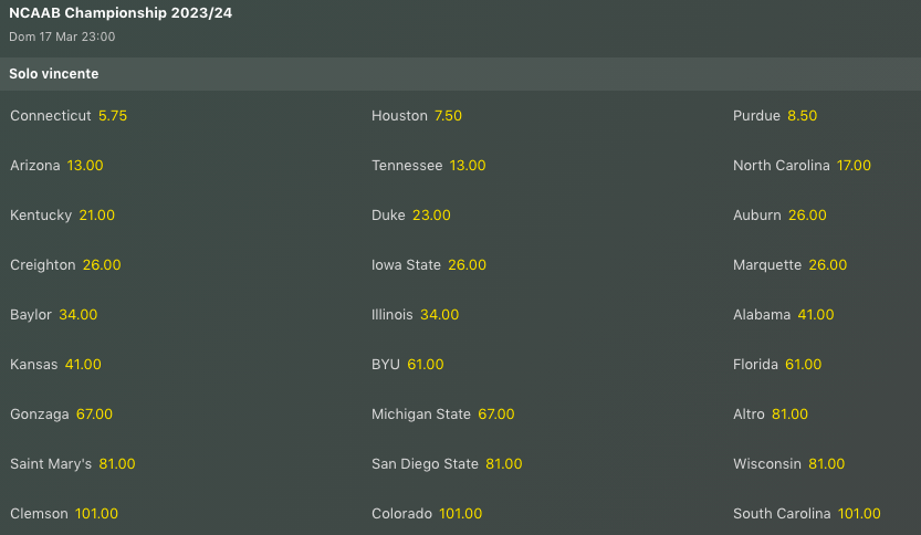 Pronostici NCAAB 2023-24 Week 19