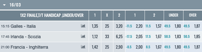 Pronostici Rugby 6 Nazioni 16-17 marzo 2024
