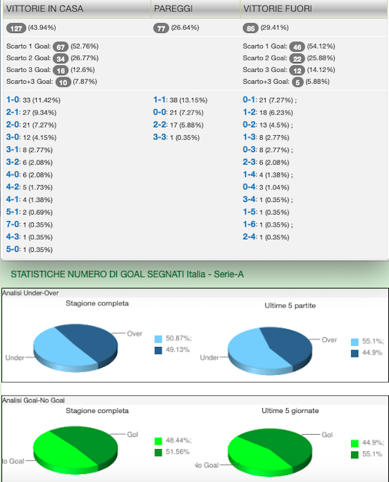 Quote e risultati Serie A 29a giornata