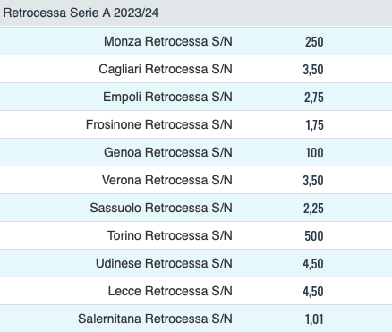 Quote e risultati Serie A 29a giornata