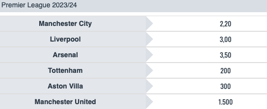 Quote e Risultati Premier League 29a giornata