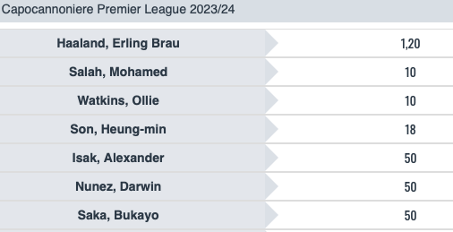 Quote e Risultati Premier League 29a giornata