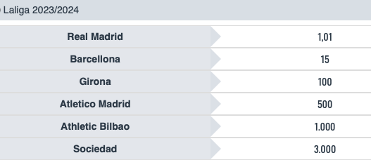 Quote e Risultati Liga 29a giornata