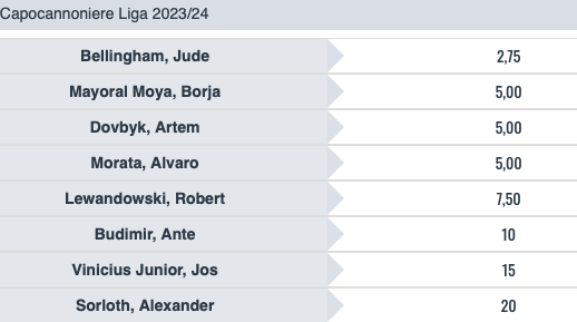 Quote e Risultati Liga 29a giornata