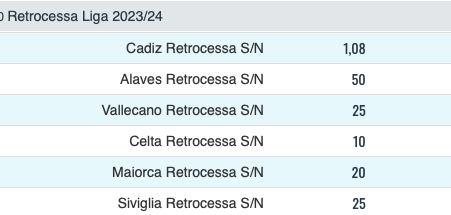 Quote e Risultati Liga 29a giornata