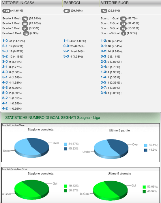 Quote e Risultati Liga 29a giornata