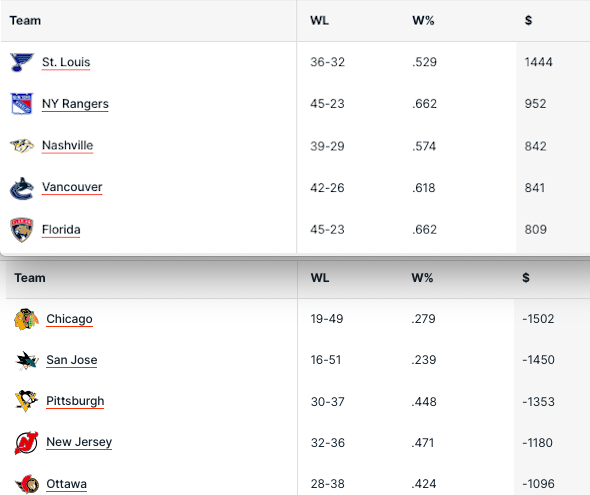 Pronostici Hockey NHL Week 24