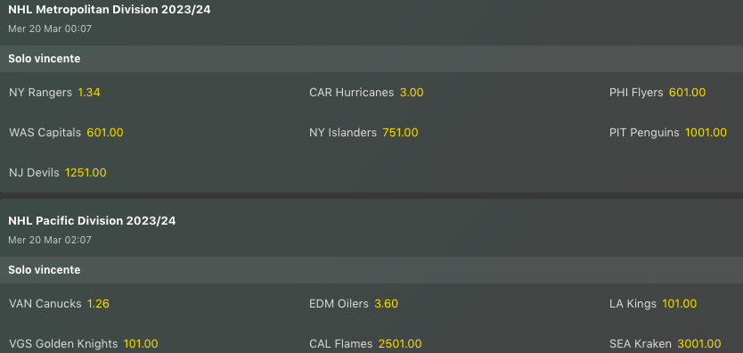 Pronostici Hockey NHL Week 24