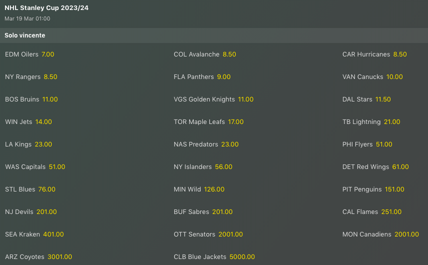 Pronostici Hockey NHL Week 24