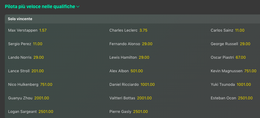 Pronostici F1 GP Australia 2024