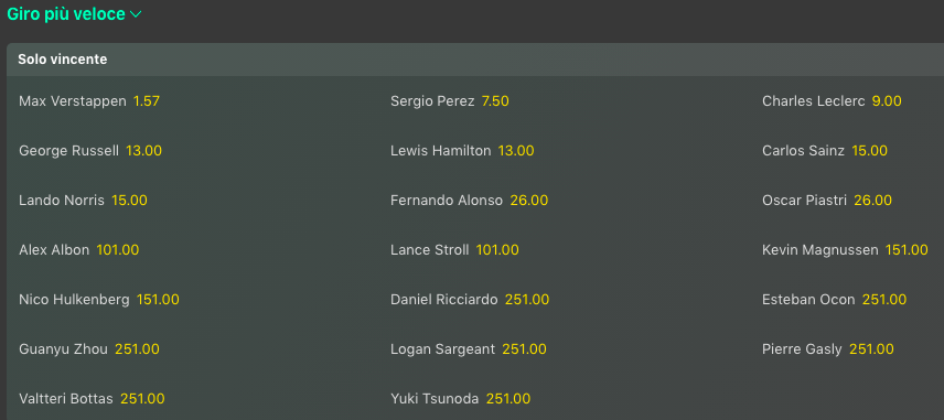 Pronostici F1 GP Australia 2024