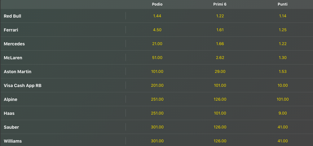 Pronostici F1 GP Australia 2024