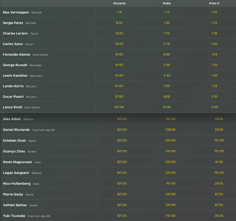 Pronostici F1 GP Australia 2024