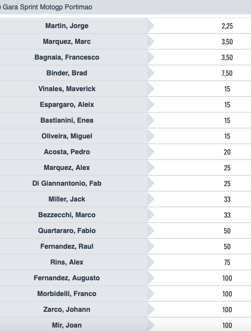 Pronostici MotoGP GP Portogallo 2024